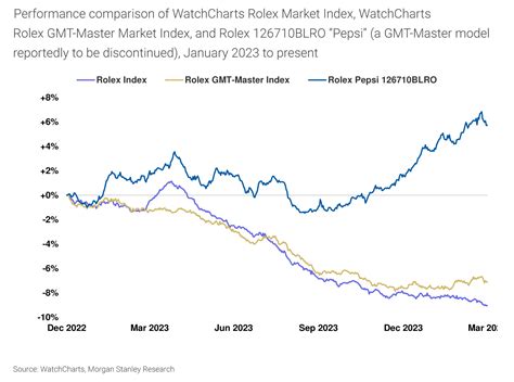 Speculators miss their mark as Rolex keeps making its Pepsi